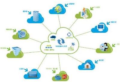 不能不知的云计算5大关键技术 数据处理技术