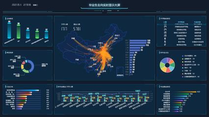 数据处理技术在数据科学与大数据技术本科教育中的核心地位