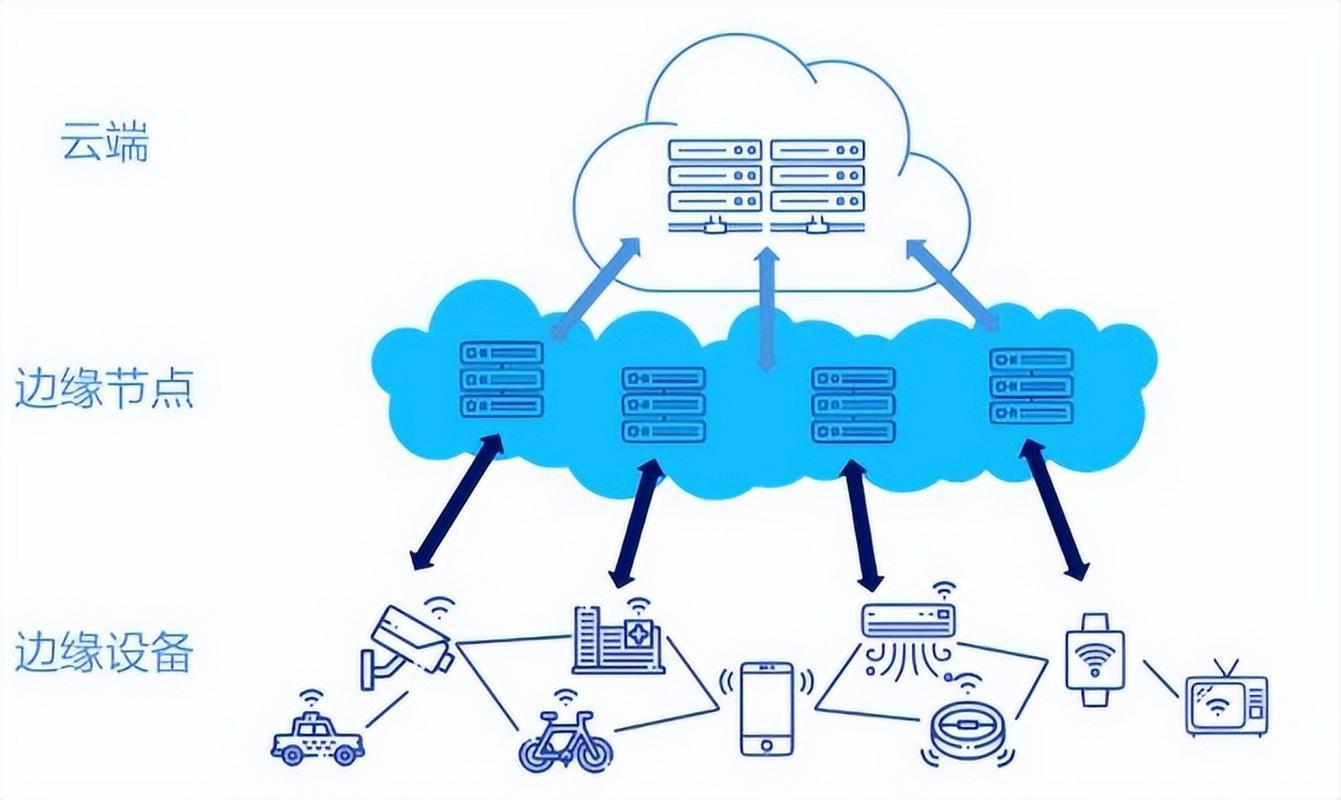 边缘计算 数据处理技术的新范式与未来展望
