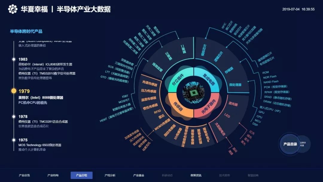 产业大数据 革新传统招商的内在驱动力
