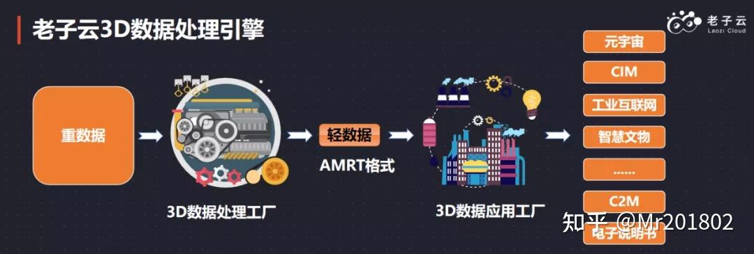 数据处理技术赋能，老子云携3D数字人全自动方案闪耀CDS首云泛渲染发布会