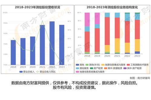 地理信息7大核心龙头股分析 数据处理技术驱动行业变革