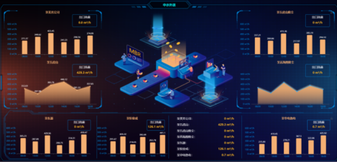 倍杰特 AI入驻！以数据处理技术构建项目运维新范式
