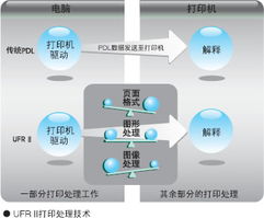 佳能黑白数码复合机iR2025 高效数据处理技术解析