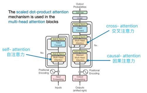 Transformer动画揭秘 数据处理的四大关键技术