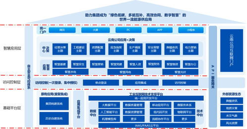 企业数字化技术中台、数据中台与工业互联网建设方案及数据处理技术探讨
