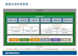 数据治理 超越技术的数据管理之道